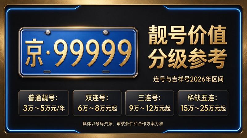 闲置北京指标展示